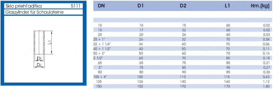 Sklo priehľadítka - lava strana parametrov
